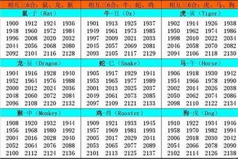 1986年属相|1986 年出生属什么生肖